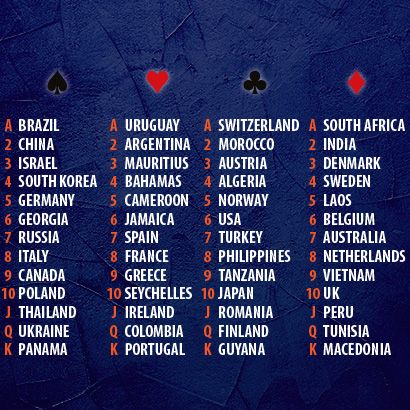 Passport Project